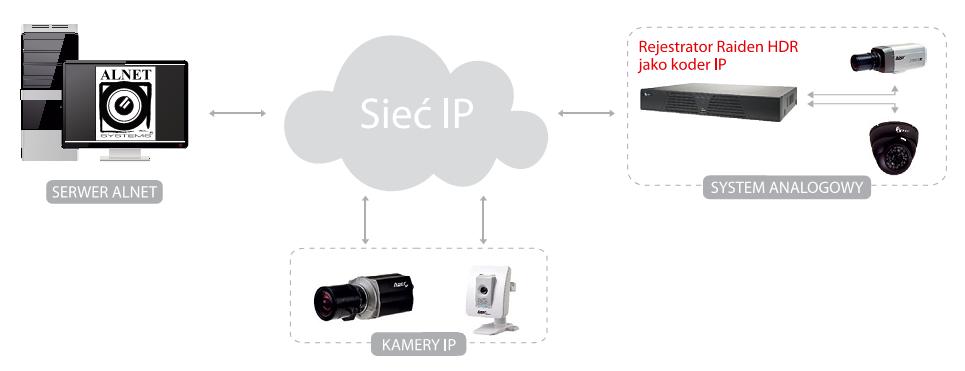 schemat intergracji